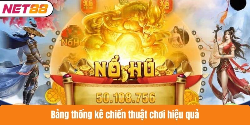 Bảng thống kê chiến thuật chơi hiệu quả